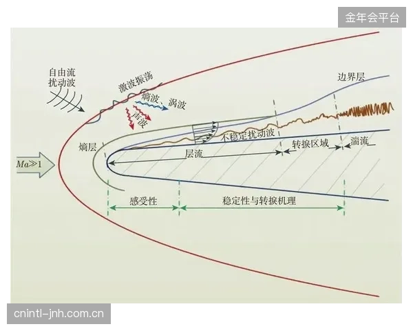 当减阻效益趋于极限时，通过优化织物表面结构以降低边界层湍流产生的风噪，从而减轻车手听觉疲劳，将成为高端连体服新的竞争维度